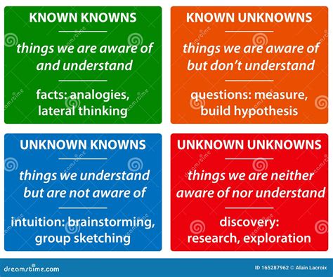 Know n. Things To Know About Know n. 