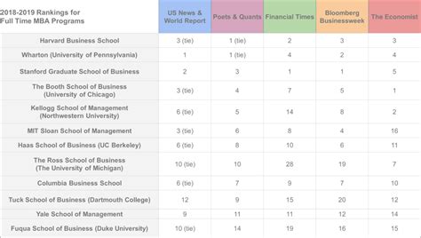 Know the Best Countries for MBA in the World 2024 AdmitKard