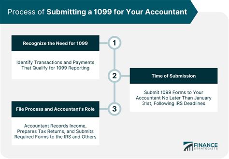 Knowing When To Submit A 1099 For Your Accountant