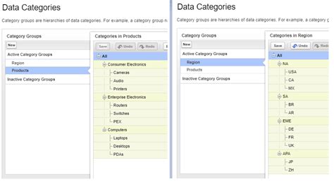 Knowledge Articles and Data Categories in the API - Salesforce