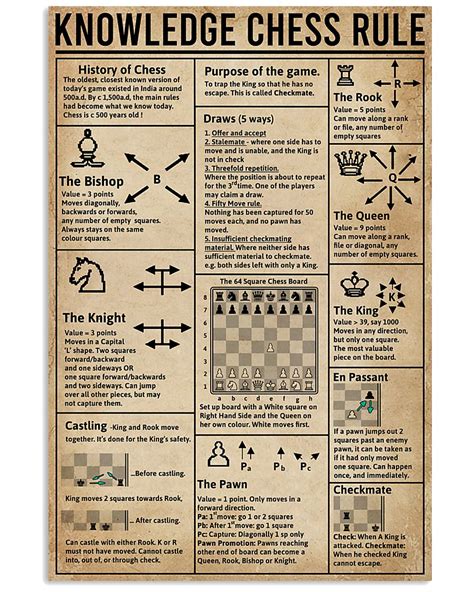 Knowledge Chess Rule