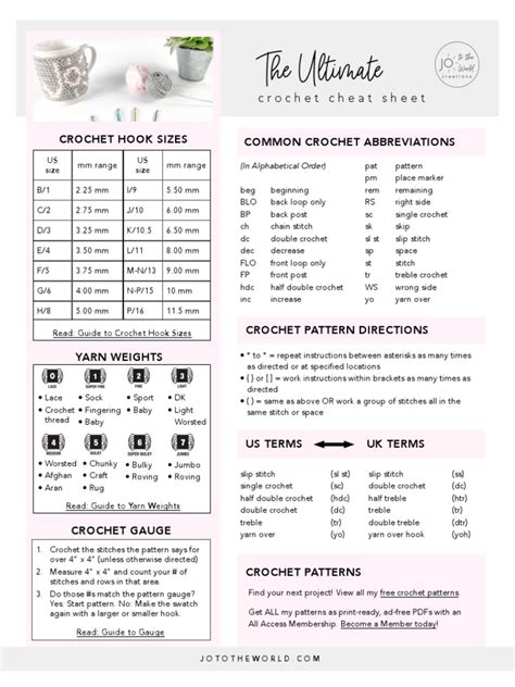 Knowledge Crochet Cheat Sheet