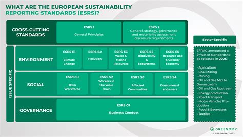 Knowledge ESRS-Professional Points