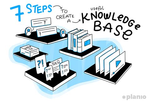 Knowledge Knowledgebase & Documentation Template Templates