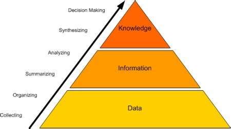 Knowledge Management Concept, Process & Careers Leverage Edu