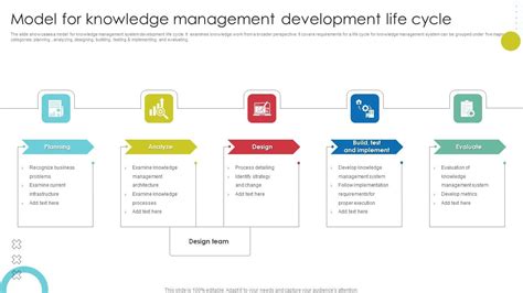 Knowledge Management For Development