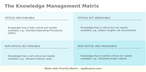 Knowledge Management Matrix: KNOWLEDGE English meaning - Cambridge Dictionary image 1