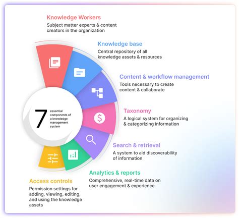 Knowledge Manangement & Innovation for Legal Conference