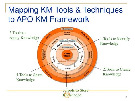 Knowledge Mapping apokmtools