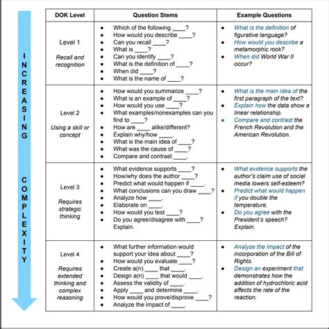 Knowledge Questions Examples