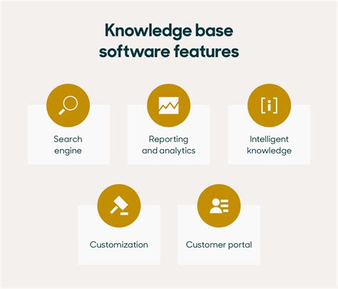 Knowledge base software. Creating a knowledge base for personal is a piece of cake provided you follow the above-mentioned steps. First of all, select the right knowledge base software. The entire process depends on how powerful and feature-rich the tool is. Next, choose a suitable template and start filling it with relevant information. 