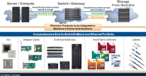 Knowledge center - Mellanox