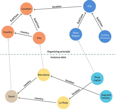 Knowledge graph text mining.  It proposes the Active Learning Collection for Drug Reposi...