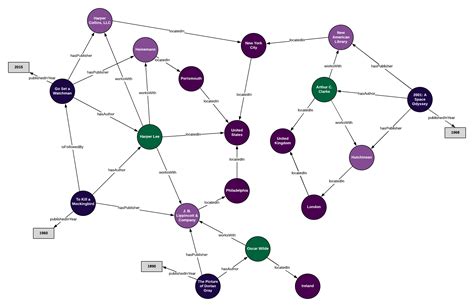Knowledge graphs. Learn everything you need to know to protect yourself from 