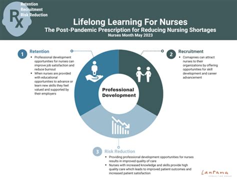 Knowledge of nursing practice.  However, learning is lifelong, Knowledge dev...