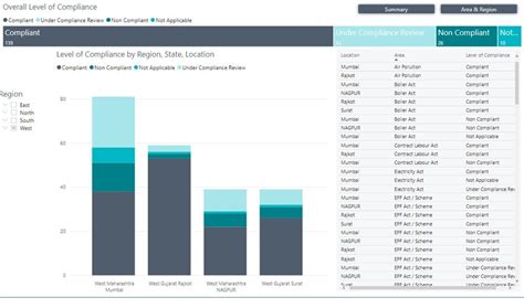 Knowledgetics Data Visualization - Capterra