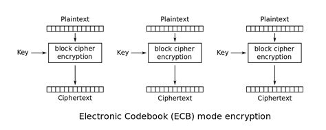 Known plaintext attack against hill cipher in ecb mode.  In the second exampl...