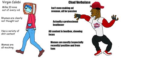 Knowyourmeme verbalase. Additional References. Reddit. On January 12th, popular YouTuber Verbalase, host of the series Cartoon Beatbox Battles, was revealed to have paid approximately $50,000 on commissioning a single 2-minute and 40-second animated video of himself getting seduced by the character Charlie from the show Hazbin Hotel, containing no actual NSFW content ... 