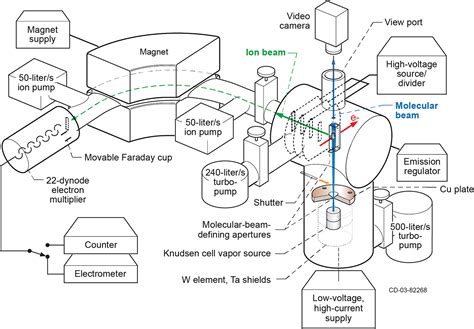 Knudsen Effusion Mass Spectrometry (KEMS-online)