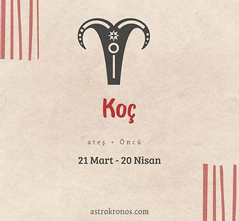 Koç Burcu astrokronos. 