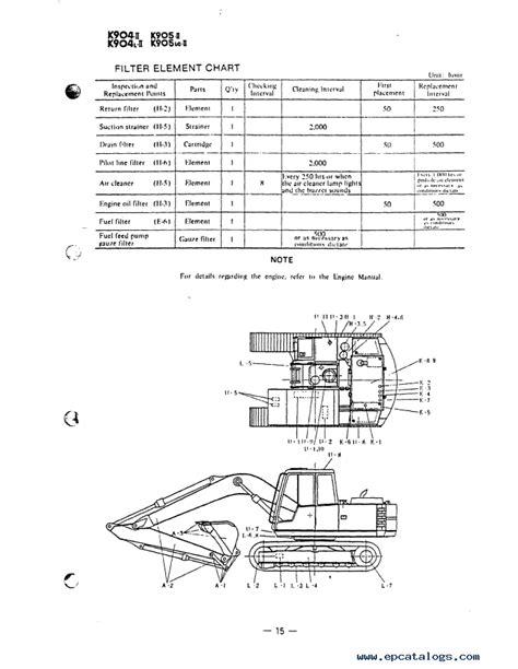 Kobelco k903 mark 2 excavator parts catalog manual. - Dvr stand alone h264 manual em portugues.