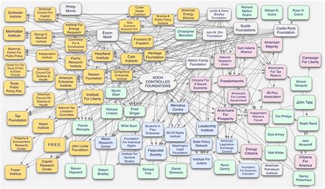 Koch brothers family tree. The two, 74-year-old Charles and David, 70, have invested widely in the outcome of the 2 November elections. One Koch subsidiary has pumped $1m into the campaign to repeal California's global ... 