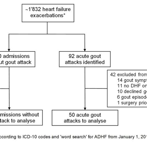 Kode Icd Adhf: Understanding WAV Vehicles: What Makes Them Essential for Accessibility image 1