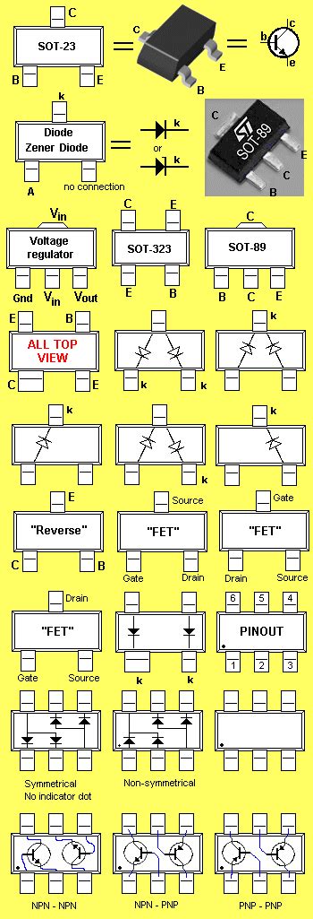 Kode Transistor Smd: Common Uses and Applications of Electronics Transistors image 1