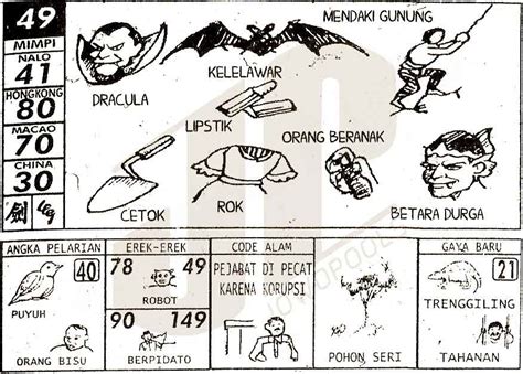Kode alam belalang masuk rumah togel. Semua nama situs judi.