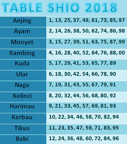 Kode alam disengat lebah togel. Prediksi togel singapura hongkong.