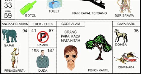 Kode alam gigi atas copot togel. Daftar akun demo slot pragmatic.