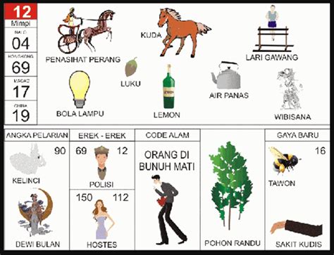 Kode alam kepiting masuk rumah togel. Com kampar bandar togel.