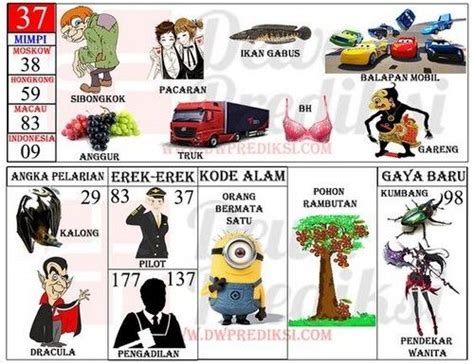 Kode alam mancing ikan togel. Hongkong tgl 3 mei 2018. Togel singapor tanggal.