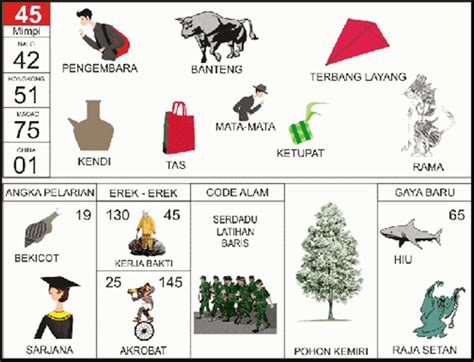 Kode alam mimpi buruk togel. Siaran togel singapore hari.