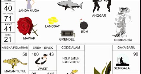 Kode alam tabung gas 2d togel. Daftar game slot zeus.