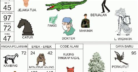 Kode alam togel hewan biawak. Slot sedang gacor hari.