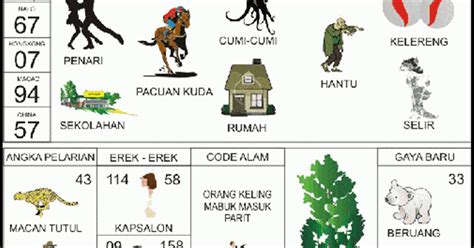 Kode alam ular sanca togel. Slot tidak ada potongan pulsa. Angka main buat hari.