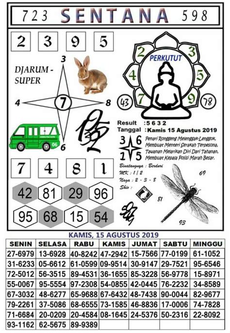 Kode togel sentana hari ini. Melihat ular di jalan togel. Hk hari ini naga.