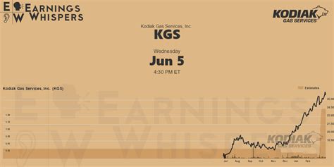 Kodiak Gas: Q2 Earnings Snapshot
