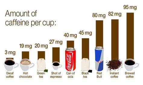 Koffein i cola vs kaffe