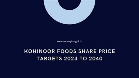 Kohinoor Food Share Price Target 2024, 2024, 2025 & 2030