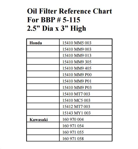 12-050-01 may be a better number to search oil filter suppliers for a substitute. The Kohler oil filter 12-050-01 was superceeded to 12 050 01-S1. Fram still has the old number and it crosses to ...