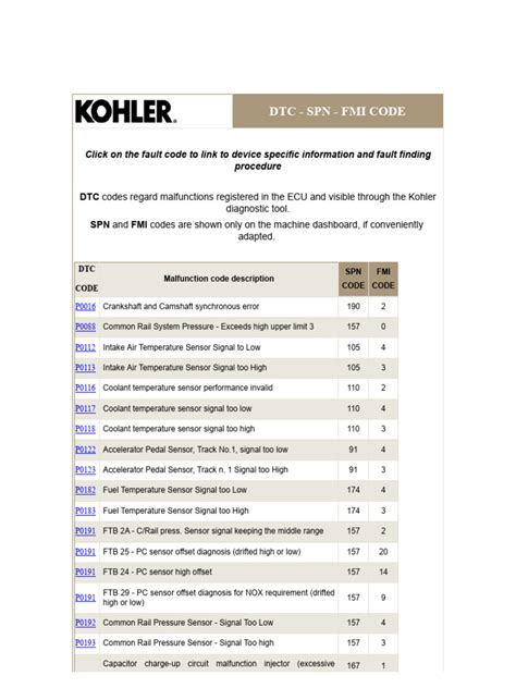 Kohler generator fault code list pdf download.  Failures caused by: (i) fau...