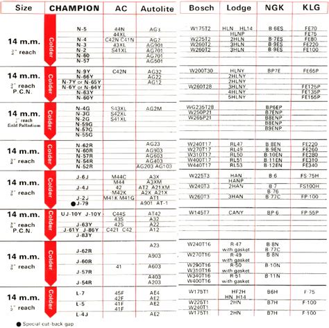 Kohler spark plug chart. RN4C spark plug application chart: What spark plug do I use for: ... ATV ARGO Argo 6 & 8 with Kohler Engs., with Tecumseh 16 h.p. OHV. ATV KAWASAKI (1984-81) KLT200. 