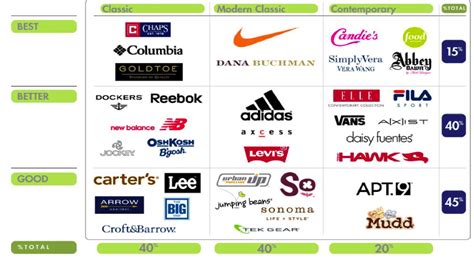 Kohls Brands, Shop Men's Athletic Clothes, Shoes & Gear on the