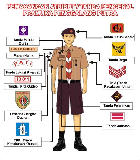 Koleksi Lengkap Nama Nama Bet di Baju Pramuka untuk Identitas Anggota yang Jelas