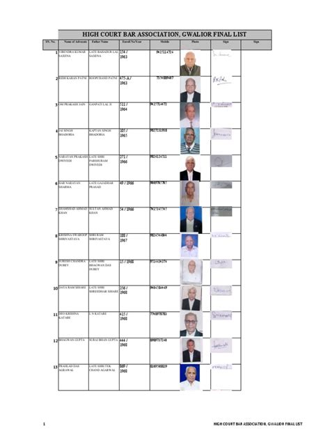 Kolkata high court advocate list pdf. .  <a href=https://mgb.panoptikdigital.com/assets/ima...