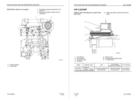 Komatsu 140 3 series engine 6d140e sa6d140e saa6d140e sda6d140e service repair workshop manual. - Stesso manuale di riparazione del trattore.