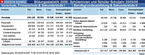 Kommentierte auswahlbibliographie zur historischen bildungsstatistik der schweiz. - The complete guide to a maryland divorce.