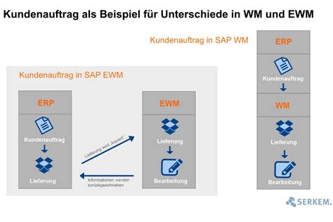 Komplette anleitung zum anpassen von sap ewm. - Dnepr manual mt11 and mt16 service manual download.
